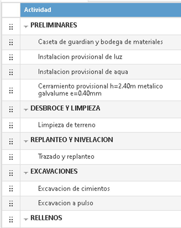 actividade